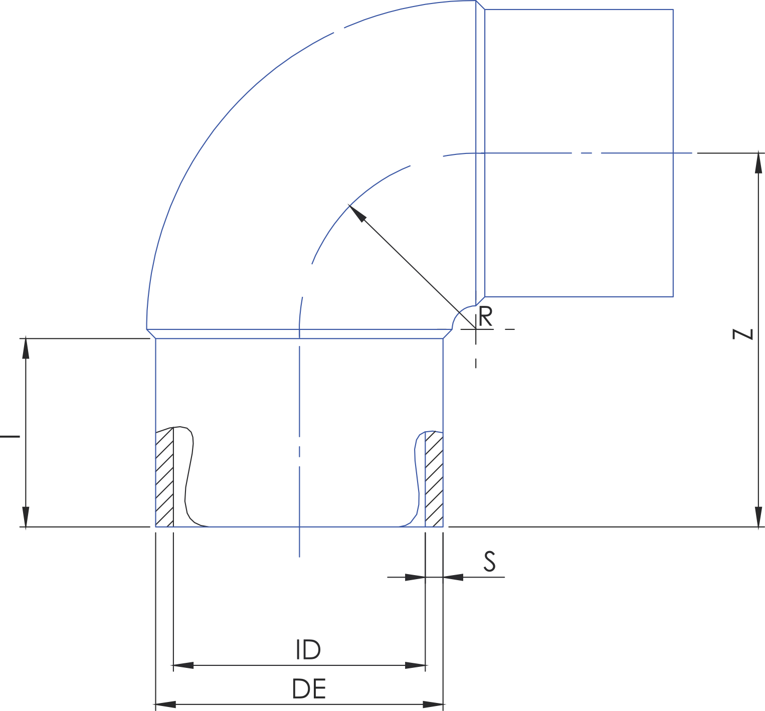 90 deg Bends